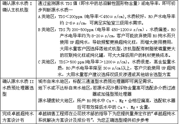 四川純水設(shè)備