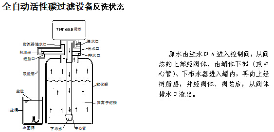 四川水處理設(shè)備