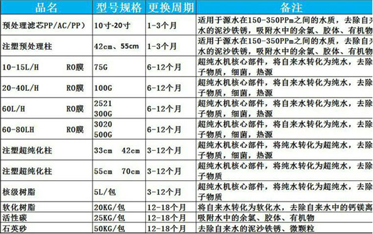 四川超純水機(jī)-其他技術(shù)資料