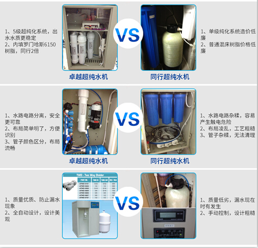 四川超純水機(jī)