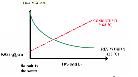 純水系統(tǒng)